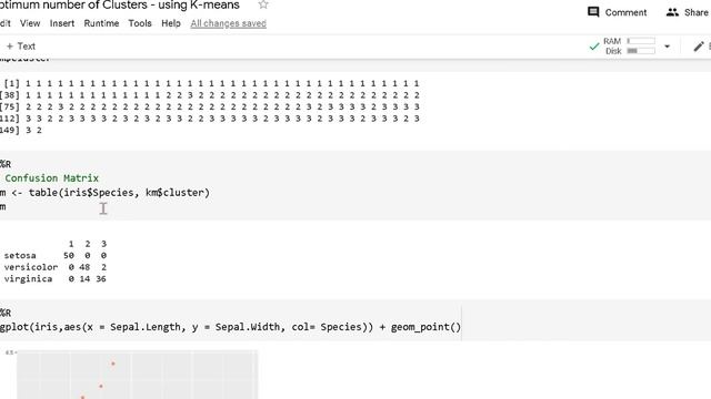 predict the Optimum number of Cluster -K-means using R language # GRIPMAR21 - The Sparks Foundatio смотреть онлайн