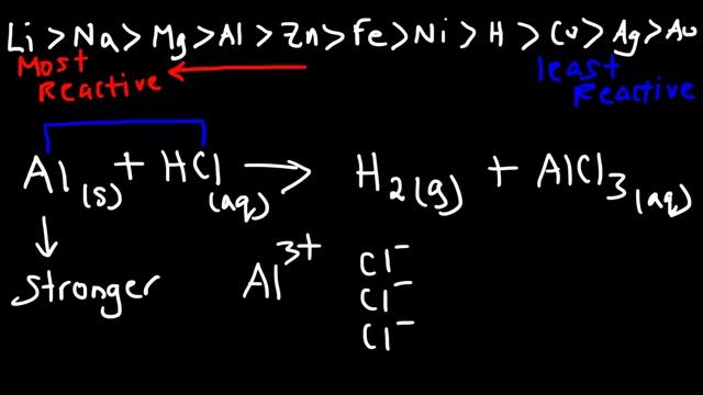Chemistry - Will The Reaction Occur? смотреть онлайн