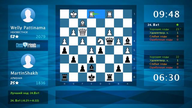 Анализ шахматной партии: Welly Pattinama - MartinShakh, 1-0 (по ChessFriends.com) смотреть онлайн