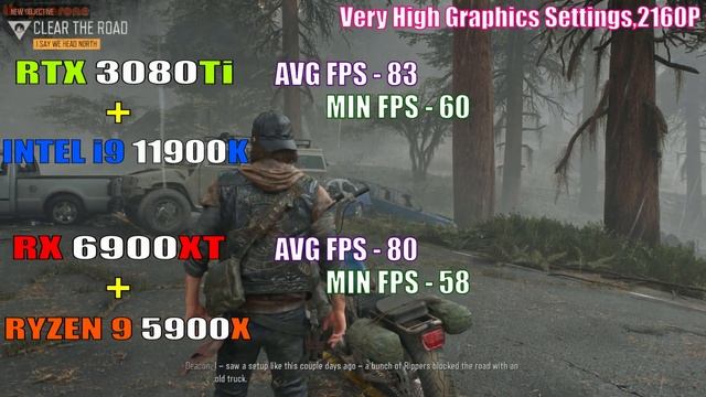 RTX 3080Ti + INTEL i9 11900K vs RX 6900XT + RYZEN 9 5900X || PC GAMES TEST || смотреть онлайн