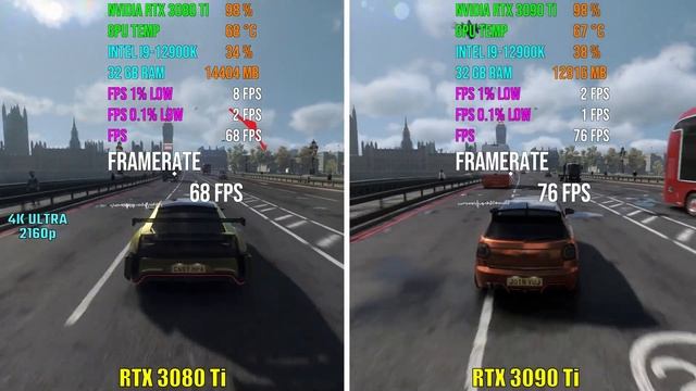 NVIDIA RTX 3080 Ti vs RTX 3090 Ti | Test in 8 Games смотреть онлайн