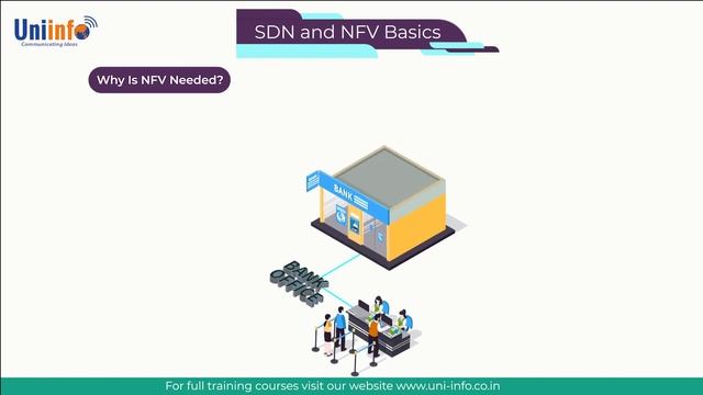 What Is NFV? | nfv architecture | Network function virtualization | смотреть онлайн