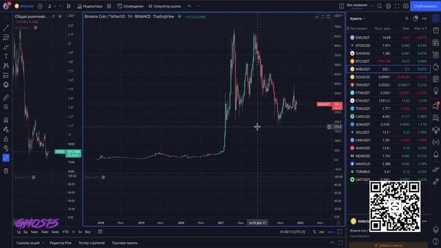 Ghost In The Block - Аналитика рынков. Индекс S&P. Binance | GITB