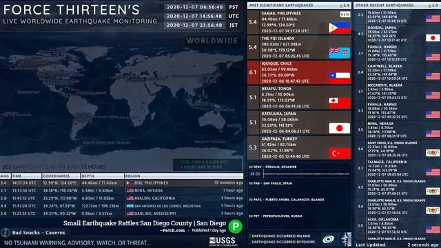 2020-12-07 14:37:24 UTC | M 5.4 - Biri, Philippines | Force Thirteen Earthquakes смотреть онлайн