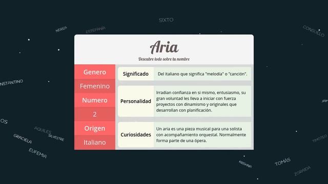 Significado de Aria, nombre Italiano para tu bebe niño o niña (origen y personalidad) смотреть онлайн