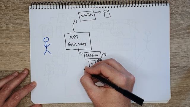 Microservices Security Architecture (+ Cybersecurity basics) смотреть онлайн