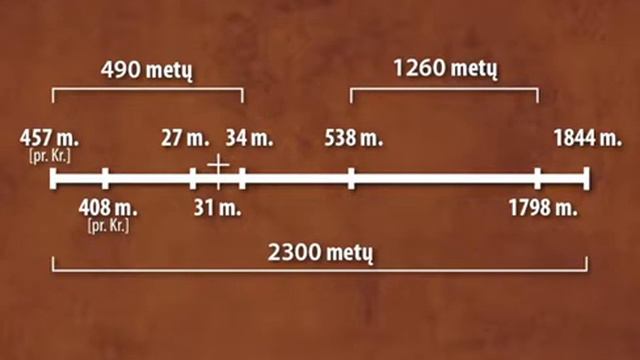 Paslaptys Karaliai Pranašai #8 смотреть онлайн