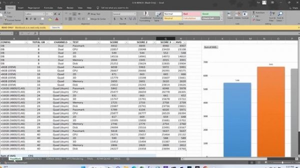 Asus ROG Zephyrus G14 (2022 - GA402) - Comprehensive RAM Upgrade Guide w/Benchmarks