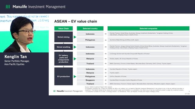 2023 Asia Investment Forum: Capitalising on diverse structural growth tailwinds in Asia смотреть онлайн