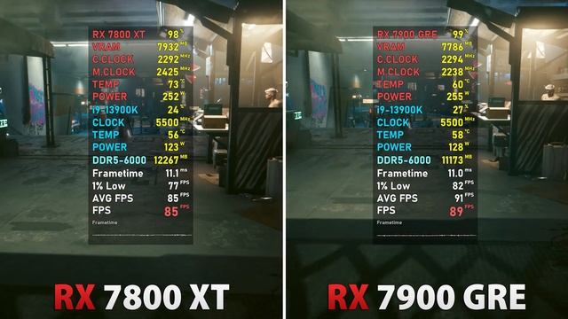 RX 7800 XT vs RX 7900 GRE - Test in 8 Games | 1440p смотреть онлайн