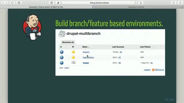 Automating Putting Jenkins To Work For You смотреть онлайн