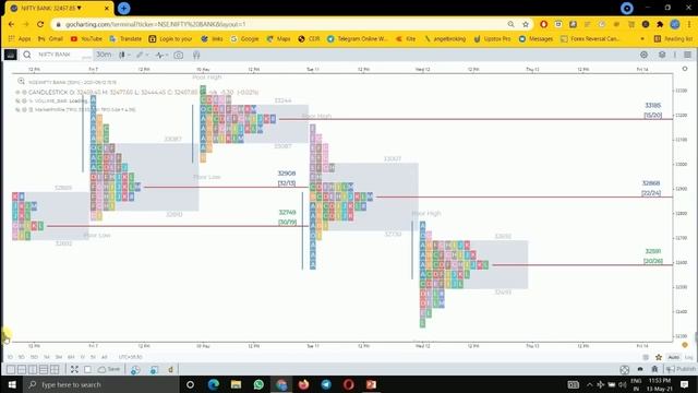 Big Player Secret Strategy | Banknifty Intraday Strategy | Intraday Trading Strategies | No One Tel смотреть онлайн