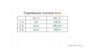 14. Русский язык 7 класс - Спряжение глагола. Разноспрягаемые глаголы. Особое спряжение.