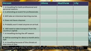 Travel Plans English Listening (B1)