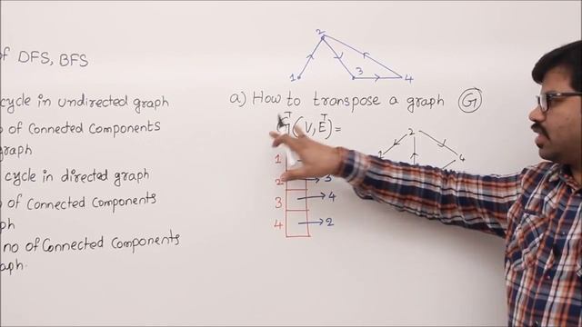 Transpose of a Graph смотреть онлайн