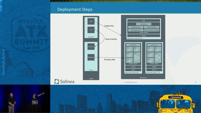 Rolling Your Own Kubernetes Clusters on OpenStack with Ansible смотреть онлайн