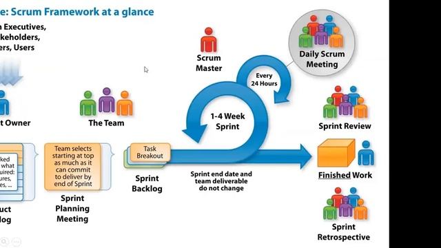 TESTING TOOLS (FREE Seminar) tutorials || by Mr. Vasu On 28-08-2022 @10AM IST смотреть онлайн