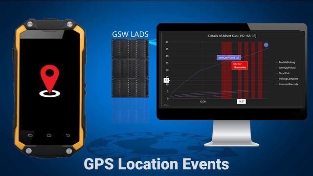 Business Intelligence - GSW ConnectBot Enterprise Browser, SSH, Telnet client for Android смотреть онлайн