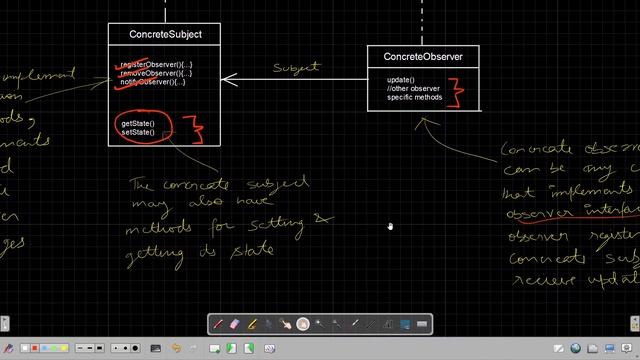 Observer Pattern | Behavioral Design Pattern смотреть онлайн