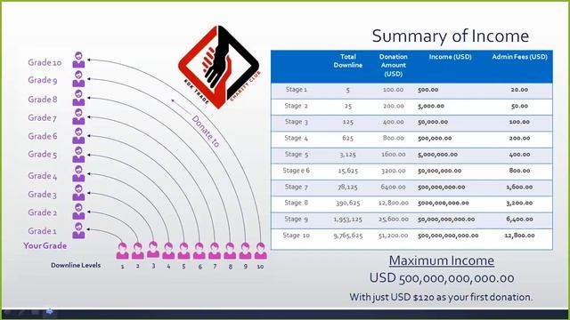 Part 12 - KDK Trade Charity Club - Plan B Presentation and Payment Plan смотреть онлайн
