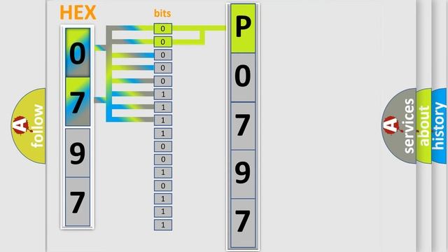 DTC Acura P0797 Short Explanation смотреть онлайн