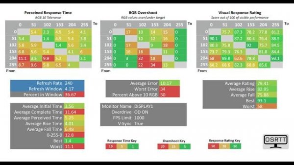MSI Vector GP78HX Gaming Laptop - Performance, Thermals, Response Times, Battery Life & More