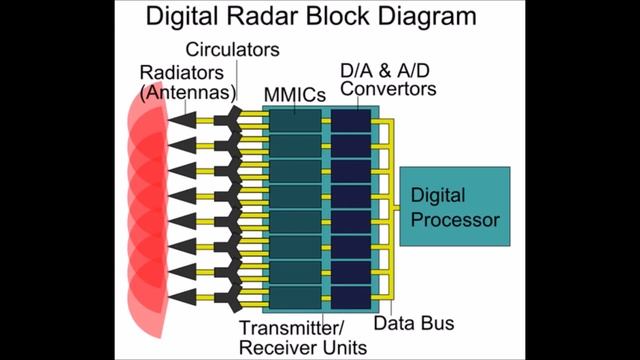 F16 Block 70 смотреть онлайн