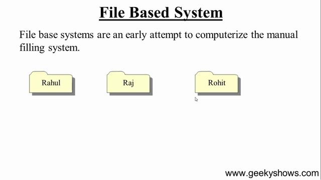 5. What is File Based System (Hindi) смотреть онлайн