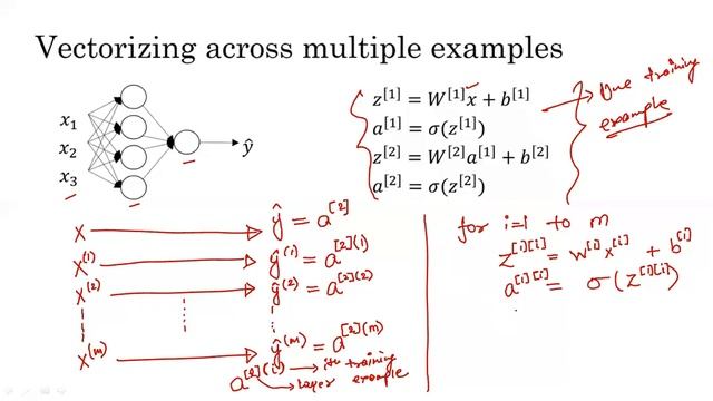 Vectorizing Across Multiple Examples | Neural Networks and Deep Learning | Introduction to NN смотреть онлайн