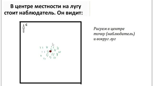 Составление плана местности. 5 класс, география смотреть онлайн