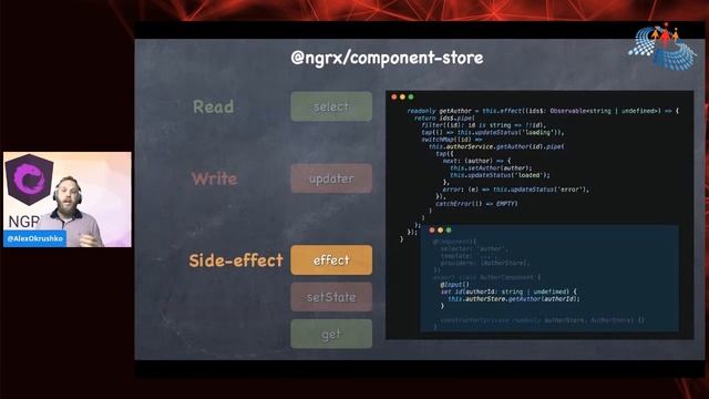 Local state management with @ngrx/component-store by Alex Okrushko || Angular Conference смотреть онлайн