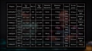 Crazy Fish Versus — новинка 2021 года. Спиннинги для ловли хищника с берега и лодки