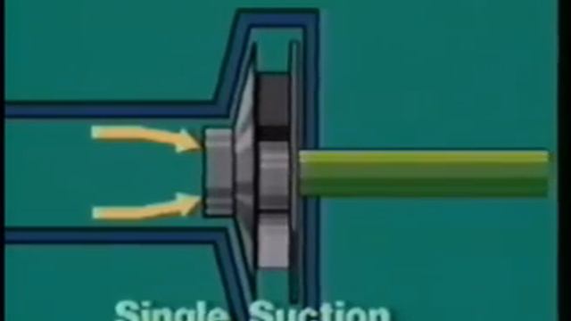 Centrifugal Pump Principles смотреть онлайн