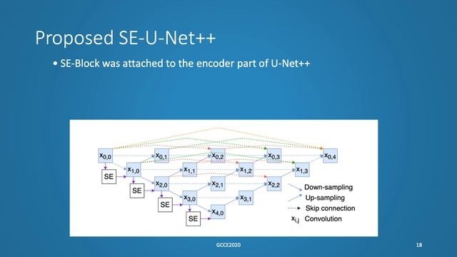 [GCCE2020] AIP : Transfer Learning Model for Image Segmentation by Integrating U-Net++ and SE Block смотреть онлайн
