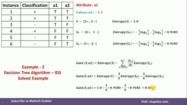 2 Decision Tree | ID3 Algorithm | Solved Numerical Example by Mahesh Huddar смотреть онлайн