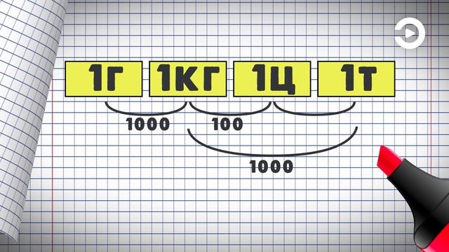 3 класс. Математика. Единицы массы. Тонна. Центнер смотреть онлайн