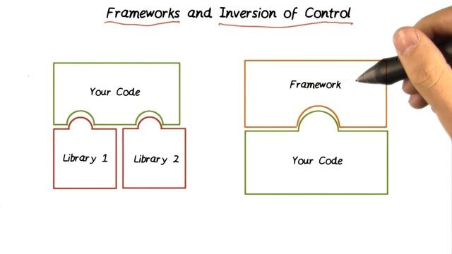 Inversion of Control смотреть онлайн