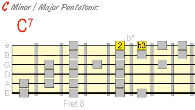 Using Minor & Major Pentatonic Together Effectively смотреть онлайн