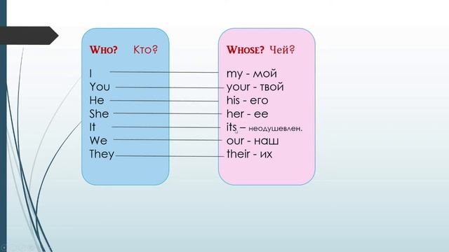Lesson 4 This or That смотреть онлайн