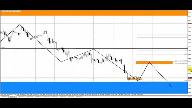 Обзор 4 ноября (EURUSD,GBPUSD,AUDUSD,USDCHF,USDCAD)