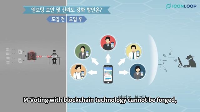 Democracy Seoul : Blockchain-based Voting System смотреть онлайн