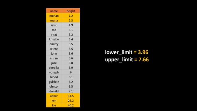 Outlier detection and removal using IQR | Feature engineering tutorial python # 4 смотреть онлайн