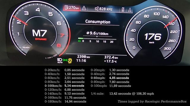 Acceleration: 2020 Audi A7 Sportback 55 TFSi Quattro