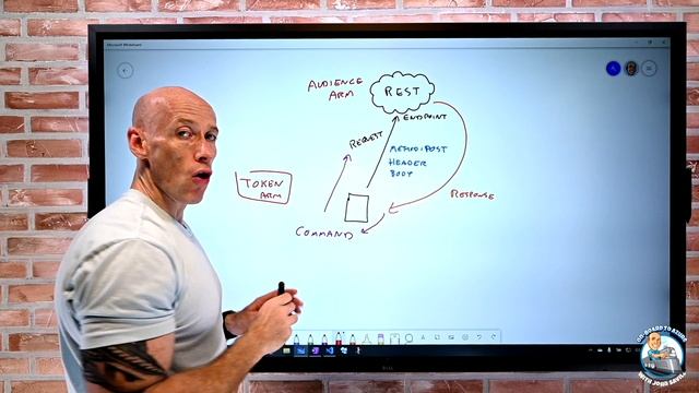 Calling REST with PowerShell смотреть онлайн