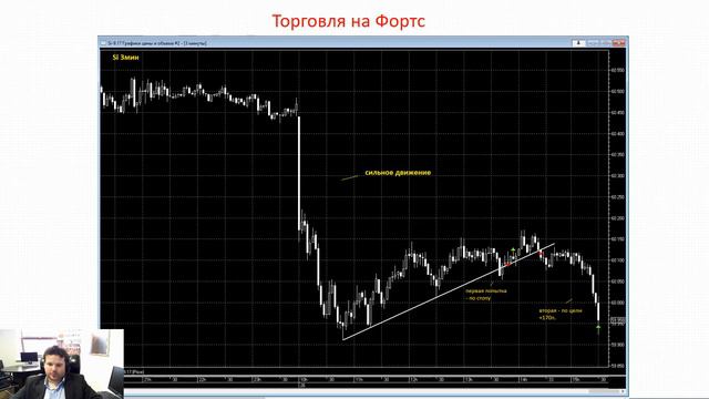 Обзор сделок по дей трейдингу от 04.07.2017 - Денис Стукалин смотреть онлайн