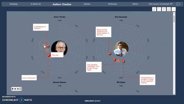 Organize your Readings with Python and Power BI смотреть онлайн