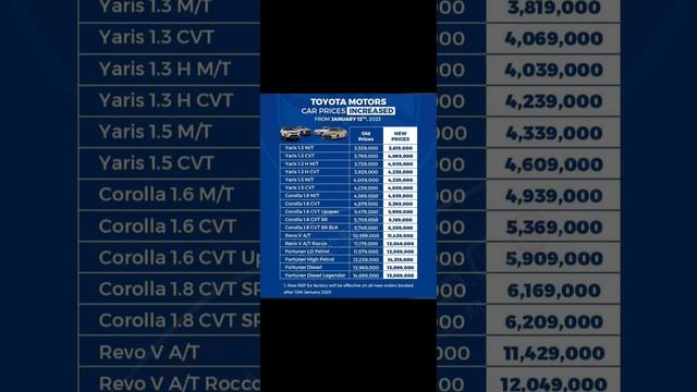 toyota all cars prices increased from 12January 2023 | ٹویوٹا گاڑیوں کی نئی قیمتیں 12 جنوری 2023 смотреть онлайн