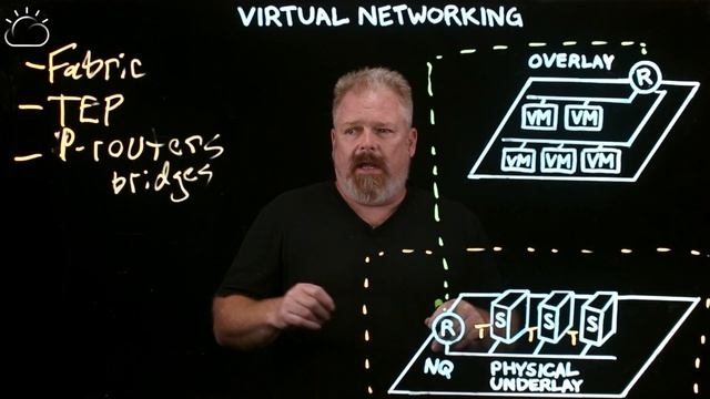 Virtual Networking Explained смотреть онлайн