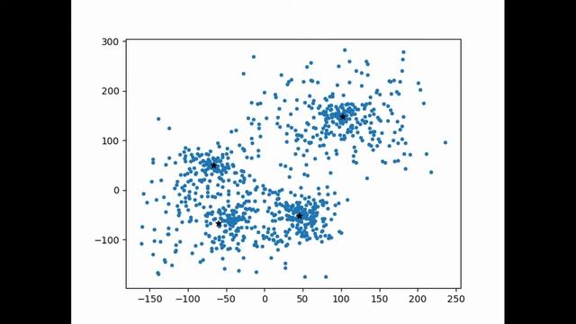 K-Means and KNN implemented in Python смотреть онлайн