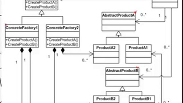 Шаблоны проектирования: Abstract Factory (Design Pattern - webcast) смотреть онлайн